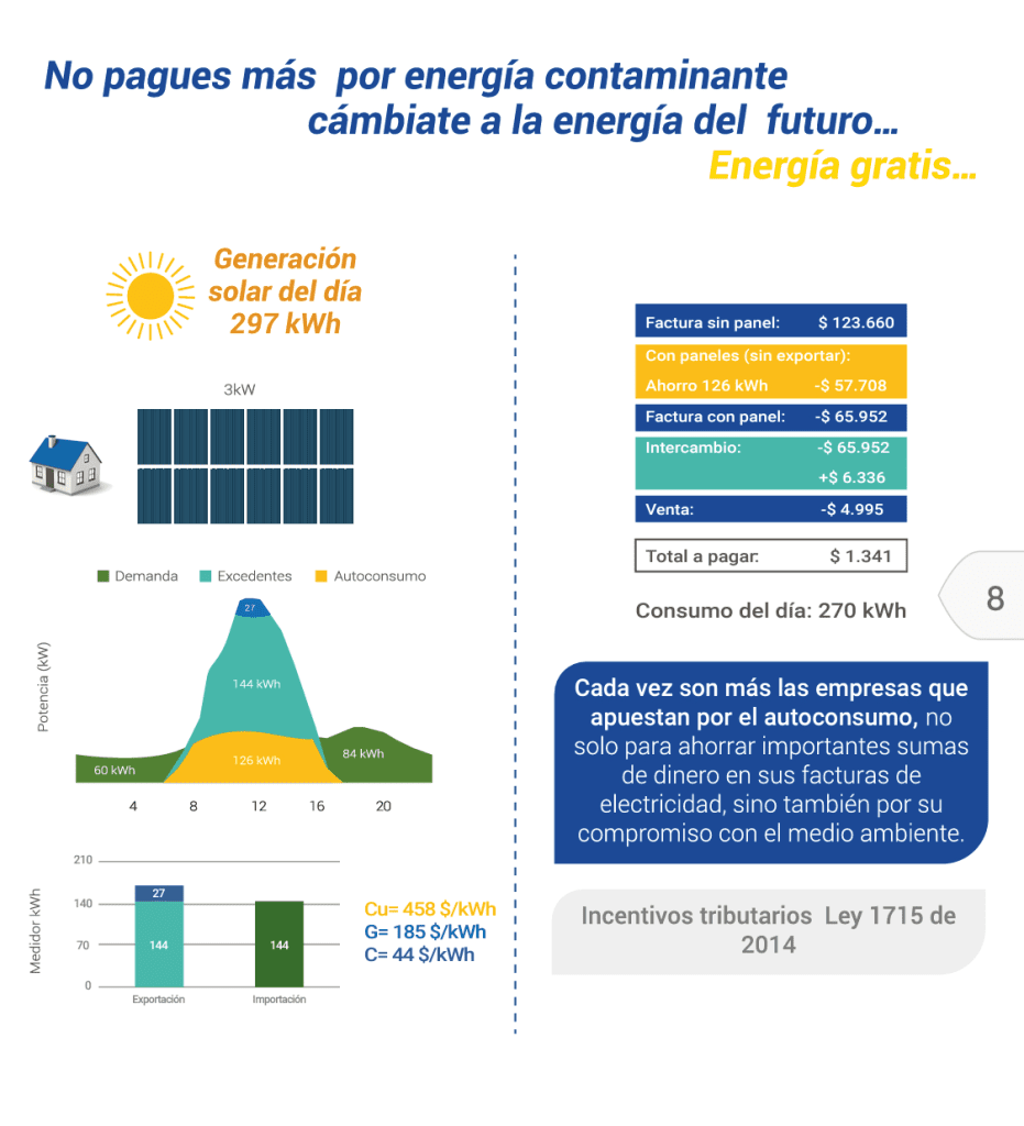 Colombia Solar | Expertos en plantas solares y energía solar